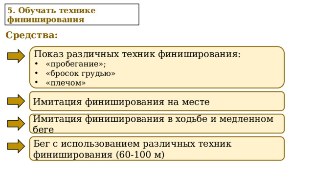 5. Обучать технике финиширования Средства: Показ различных техник финиширования: «пробегание»; «бросок грудью» «плечом» Имитация финиширования на месте Имитация финиширования в ходьбе и медленном беге Бег с использованием различных техник финиширования (60-100 м) 