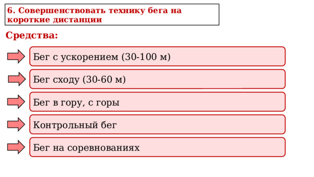 6. Совершенствовать технику бега на короткие дистанции Средства: Бег с ускорением (30-100 м) Бег сходу (30-60 м) Бег в гору, с горы Контрольный бег Бег на соревнованиях 