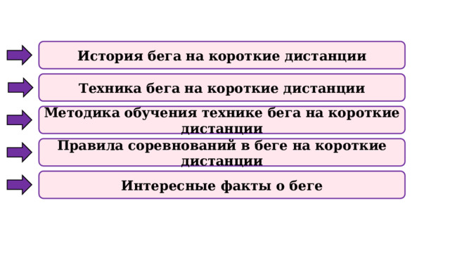 История бега на короткие дистанции Техника бега на короткие дистанции Методика обучения технике бега на короткие дистанции Правила соревнований в беге на короткие дистанции Интересные факты о беге 