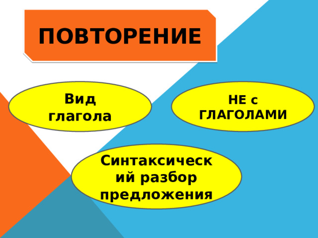 ПОВТОРЕНИЕ НЕ с ГЛАГОЛАМИ Вид глагола Синтаксический разбор предложения 