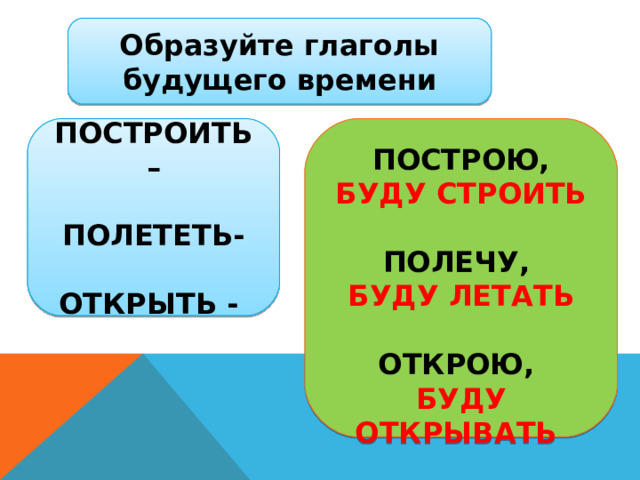 Образуйте глаголы будущего времени ПОСТРОИТЬ –  ПОЛЕТЕТЬ-  ОТКРЫТЬ -  ПОСТРОЮ, БУДУ СТРОИТЬ  ПОЛЕЧУ, БУДУ ЛЕТАТЬ  ОТКРОЮ, БУДУ ОТКРЫВАТЬ 