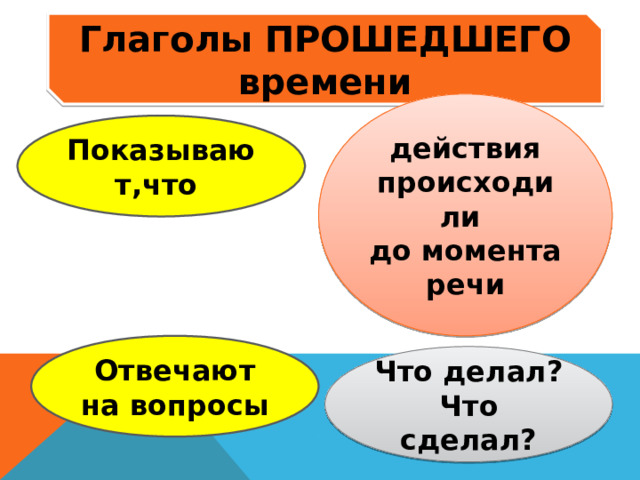 Глаголы ПРОШЕДШЕГО времени действия происходили до момента речи Показывают,что Отвечают на вопросы Что делал? Что сделал? 