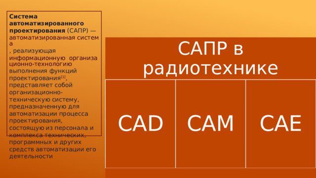 Система автоматизированного проектирования  (САПР) —  автоматизированная система , реализующая  информационную  организационно-технологию выполнения функций проектирования [1] , представляет собой организационно-техническую систему, предназначенную для автоматизации процесса проектирования, состоящую из персонала и комплекса технических, программных и других средств автоматизации его деятельности САПР в радиотехнике CAD CAM CAE 