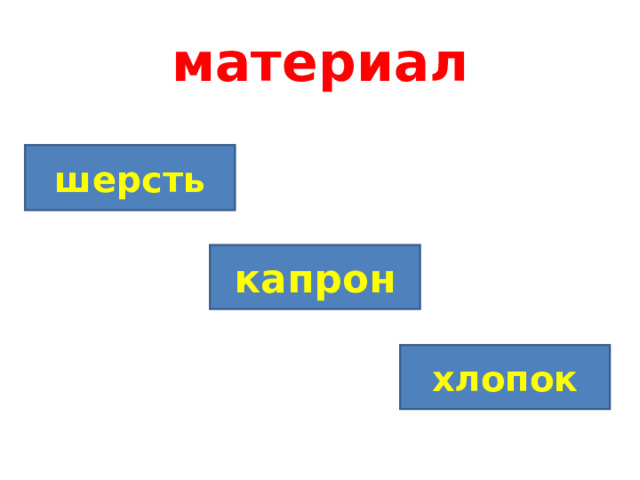 материал шерсть капрон хлопок 