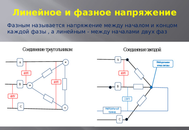 Линейное и фазное напряжение Фазным называется напряжение между началом и концом каждой фазы , а линейным - между началами двух фаз 