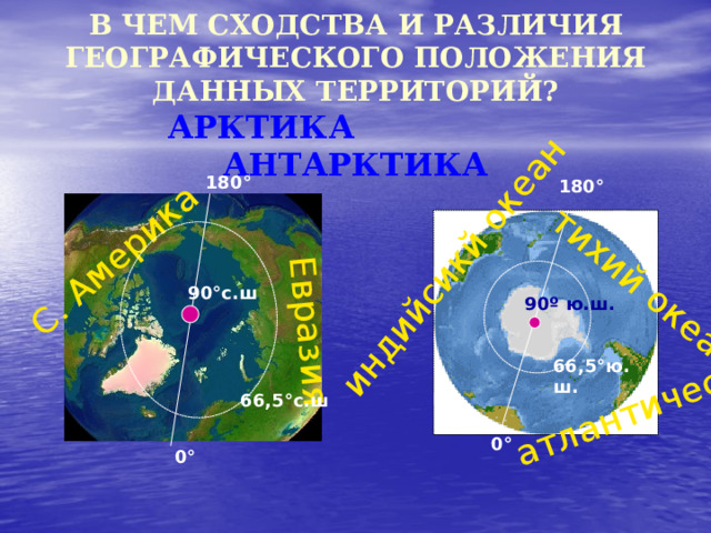 атлантический океан индийсикй океан тихий океан С. Америка Евразия В ЧЕМ СХОДСТВА И РАЗЛИЧИЯ ГЕОГРАФИЧЕСКОГО ПОЛОЖЕНИЯ ДАННЫХ ТЕРРИТОРИЙ?   АРКТИКА АНТАРКТИКА 180 ° 180 ° 90 °с.ш 90 º ю.ш. 66,5 °ю.ш. 66,5 °с.ш 0 ° 0 ° 