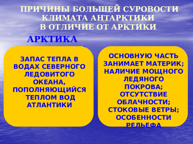  ПРИЧИНЫ БОЛЬШЕЙ СУРОВОСТИ КЛИМАТА АНТАРКТИКИ  В ОТЛИЧИЕ ОТ АРКТИКИ    АРКТИКА  АНТАРКТИКА ОСНОВНУЮ ЧАСТЬ ЗАНИМАЕТ МАТЕРИК; НАЛИЧИЕ МОЩНОГО ЛЕДЯНОГО ПОКРОВА; ОТСУТСТВИЕ ОБЛАЧНОСТИ; СТОКОВЫЕ ВЕТРЫ; ОСОБЕННОСТИ РЕЛЬЕФА ЗАПАС ТЕПЛА В ВОДАХ СЕВЕРНОГО ЛЕДОВИТОГО ОКЕАНА, ПОПОЛНЯЮЩИЙСЯ ТЕПЛОМ ВОД АТЛАНТИКИ 