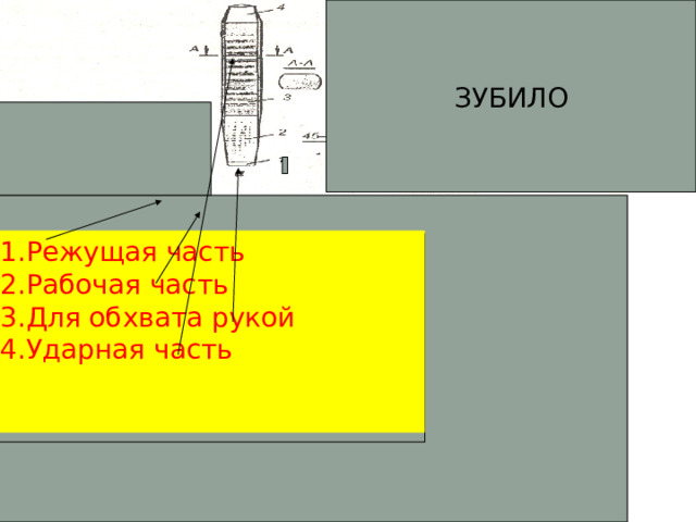 ЗУБИЛО Режущая часть Рабочая часть Для обхвата рукой Ударная часть 