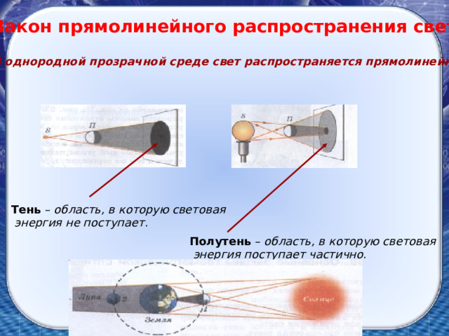 Закон прямолинейного распространения света.  В однородной прозрачной среде свет распространяется прямолинейно. Тень – область, в которую световая  энергия не поступает . Полутень – область, в которую световая  энергия поступает частично . 