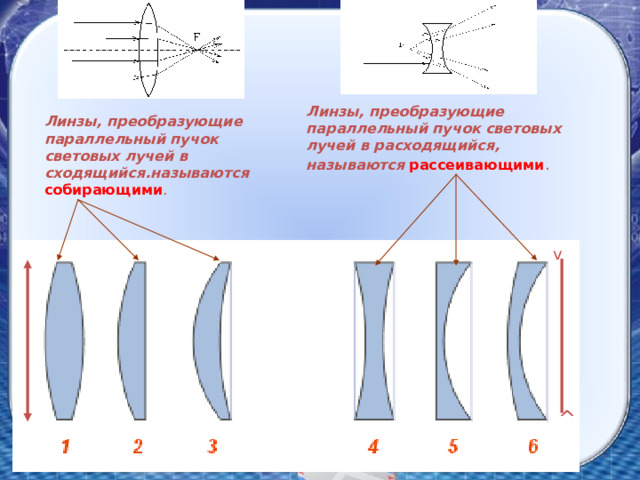 Линзы, преобразующие параллельный пучок световых лучей в расходящийся, называются  рассеивающими . Линзы, преобразующие параллельный пучок световых лучей в сходящийся.называются  собирающими . v ^   