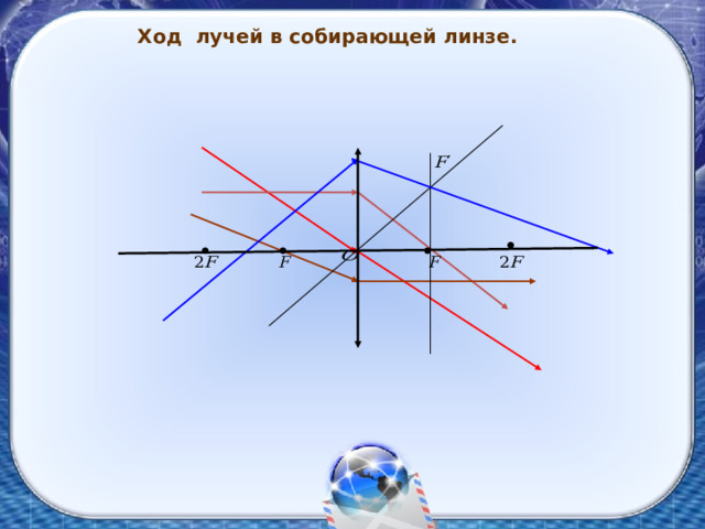 Ход лучей в собирающей линзе. 