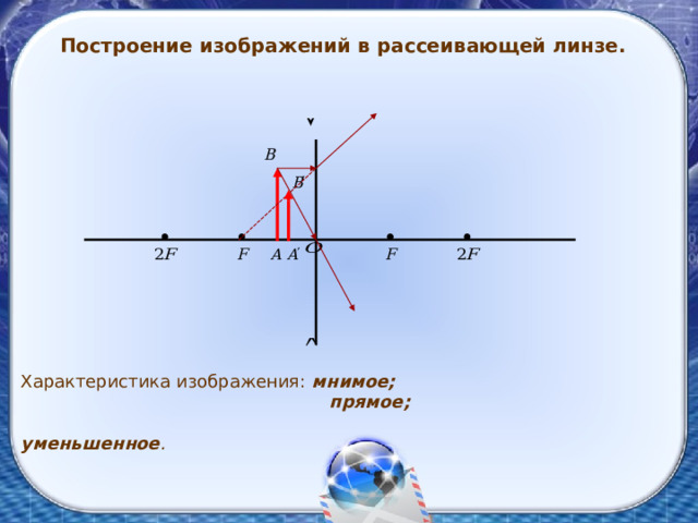 Построение изображений в рассеивающей линзе. Характеристика изображения: мнимое;  прямое;  уменьшенное . 
