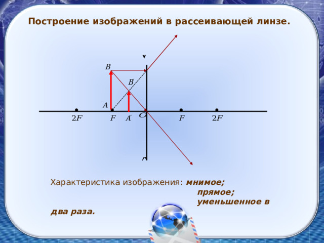 Построение изображений в рассеивающей линзе. Характеристика изображения: мнимое;  прямое;  уменьшенное  в два раза. 