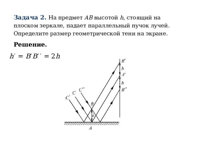 Задача 2. На предмет AB высотой h , стоящий на плоском зеркале, падает параллельный пучок лучей. Определите размер геометрической тени на экране. Решение.  h  = B  B  = 2 h 