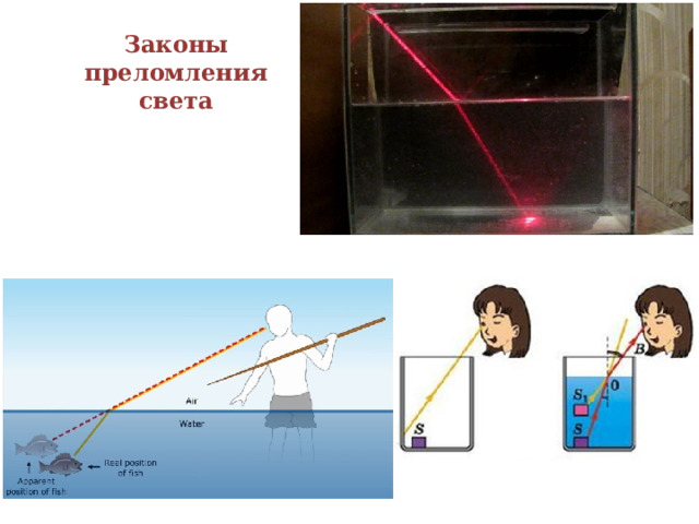 Законы преломления света 