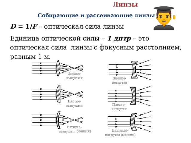  Линзы Собирающие и рассеивающие линзы D = 1/ F  – оптическая сила линзы Единица оптической силы – 1 дптр – это оптическая сила линзы с фокусным расстоянием, равным 1 м.  