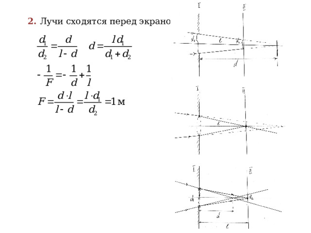 2. Лучи сходятся перед экраном. 