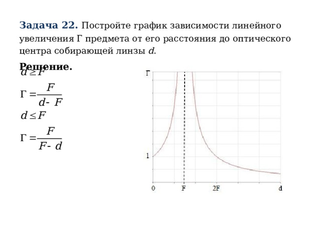 Задача 22.  Постройте график зависимости линейного увеличения Г предмета от его расстояния до оптического центра собирающей линзы d . Решение. 