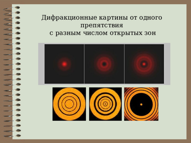 Дифракционные картины от одного препятствия  с разным числом открытых зон 