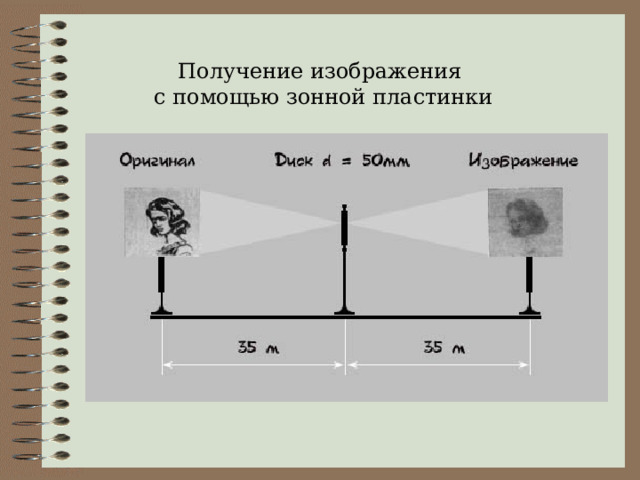 Получение изображения  с помощью зонной пластинки 