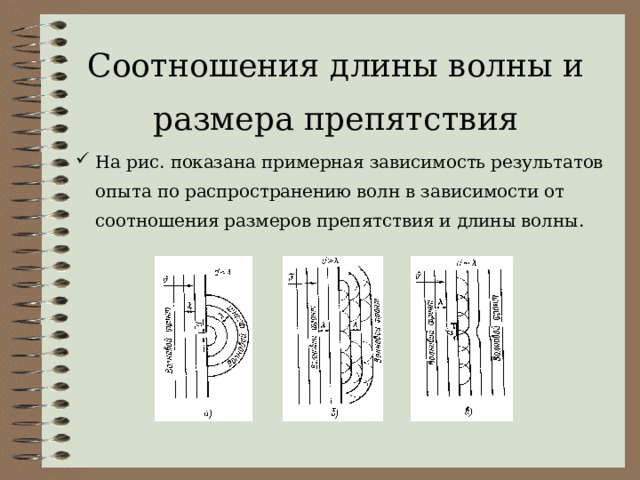 Соотношения длины волны и размера препятствия На рис. показана примерная зависимость результатов опыта по распространению волн в зависимости от соотношения размеров препятствия и длины волны. 