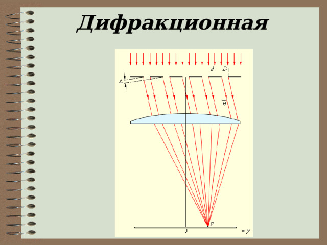Дифракционная решетка   