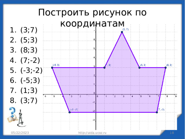 Построить рисунок по координатам (3;7) (5;3) (8;3) (7;-2) (-3;-2) (-5;3) (1;3) (3;7) 05/22/2023 http://aida.ucoz.ru  