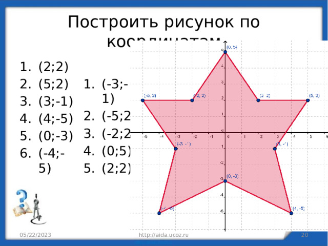 Построить рисунок по координатам (2;2) (5;2) (3;-1) (4;-5) (0;-3) (-4;-5) (-3;-1) (-5;2) (-2;2) (0;5) (2;2) 05/22/2023 http://aida.ucoz.ru  