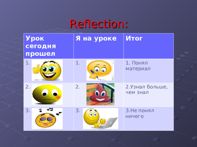 Reflection: Урок сегодня прошел Я на уроке 1. Итог 1. 2. 2. 3. 1. Понял материал 2.Узнал больше, чем знал 3. 3.Не понял ничего 