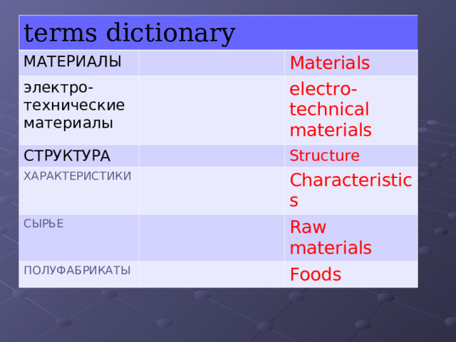 terms dictionary МАТЕРИАЛЫ электро-технические материалы СТРУКТУРА Materials electro-technical materials ХАРАКТЕРИСТИКИ Structure СЫРЬЕ ПОЛУФАБРИКАТЫ Characteristics Raw materials Foods 