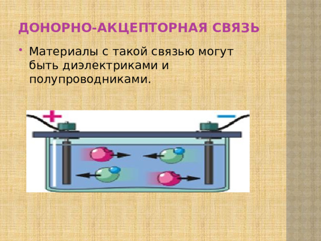 Донорно-акцепторная связь Материалы с такой связью могут быть диэлектриками и полупроводниками. 