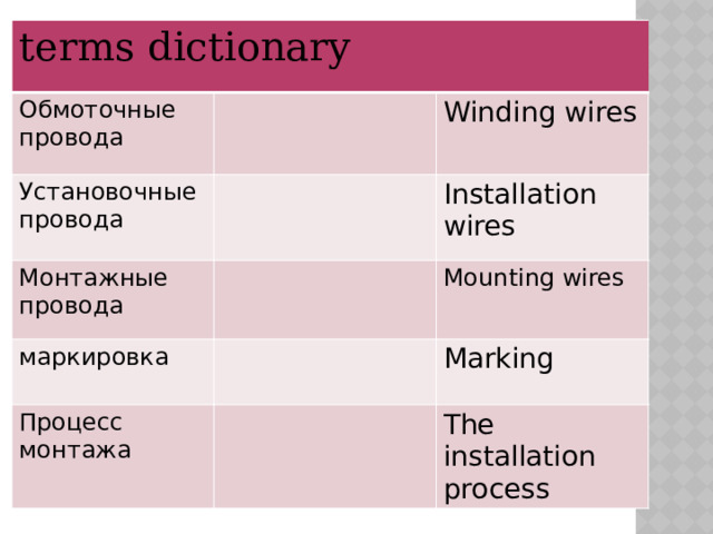 terms dictionary Обмоточные провода Установочные провода Монтажные провода Winding wires Installation wires маркировка Mounting wires Процесс монтажа Marking The installation process 
