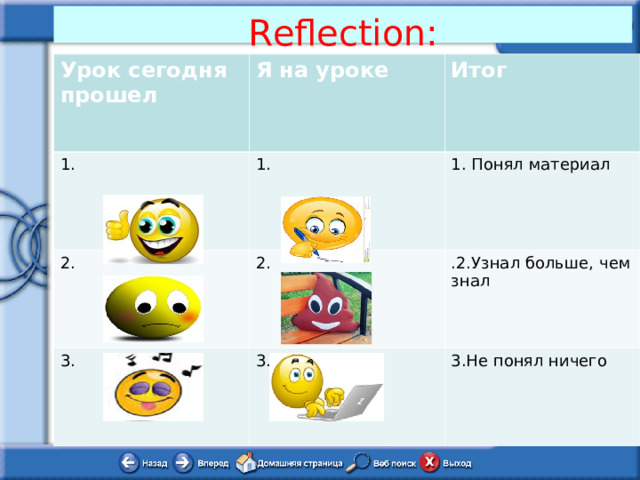 Reflection: Урок сегодня прошел Я на уроке 1. Итог 1. 2. 3. 1. Понял материал 2. .2.Узнал больше, чем знал 3. 3.Не понял ничего 