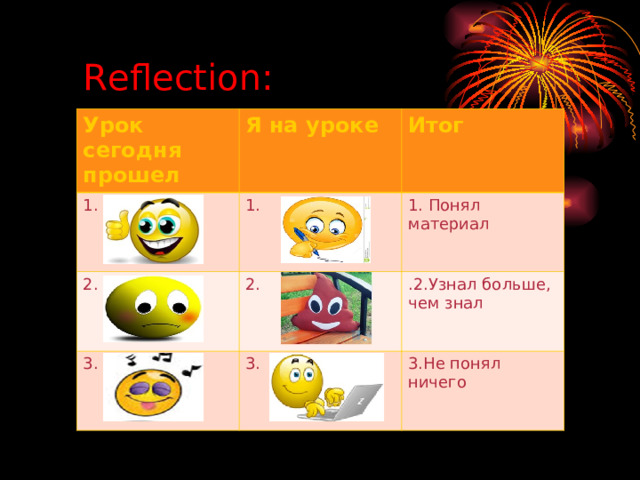 Reflection: Урок сегодня прошел Я на уроке 1. Итог 1. 2. 2. 3. 1. Понял материал .2.Узнал больше, чем знал 3. 3.Не понял ничего 