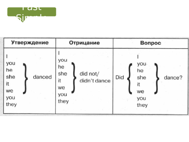 Past Simple 