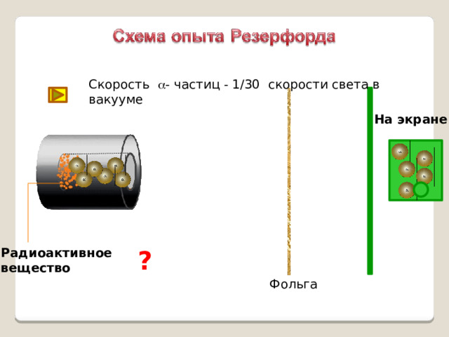 Скорость a - частиц - 1/30 скорости света в вакууме На экране Радиоактивное ? вещество Фольга 