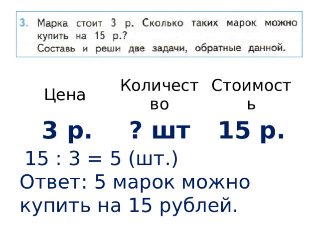 Цена Количество 3 р. Стоимость ? шт 15 р. 15 : 3 = 5 (шт.) Ответ: 5 марок можно купить на 15 рублей. 