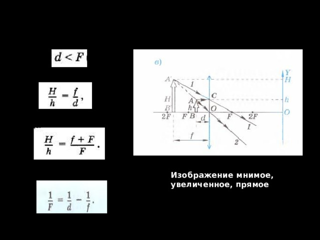 Предмет между линзой и фокусом Изображение мнимое, увеличенное, прямое 