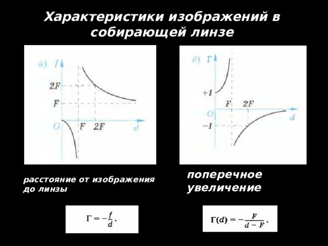 Характеристики изображений в собирающей линзе   расстояние от изображения до линзы поперечное увеличение 