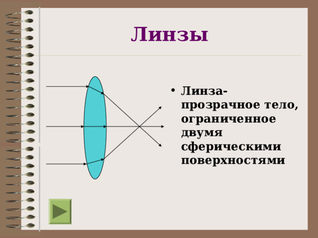 Линзы Линза- прозрачное тело, ограниченное двумя сферическими поверхностями 