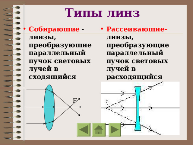 Типы линз Собирающие - линзы, преобразующие параллельный пучок световых лучей в сходящийся Рассеивающие-   линзы, преобразующие параллельный пучок световых лучей в расходящийся F 