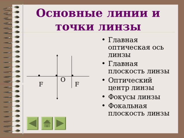 Основные линии и точки линзы Главная оптическая ось линзы Главная плоскость линзы Оптический центр линзы Фокусы линзы Фокальная плоскость линзы О F F 