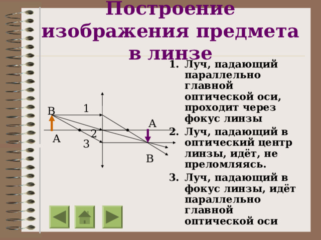 Построение изображения предмета в линзе Луч, падающий параллельно главной оптической оси, проходит через фокус линзы Луч, падающий в оптический центр линзы, идёт, не преломляясь. Луч, падающий в фокус линзы, идёт параллельно главной оптической оси  1 В А 2 А 3 В 