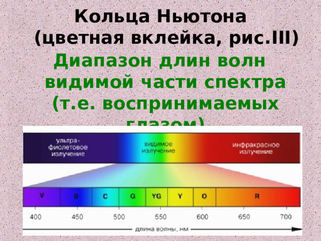 Кольца Ньютона  (цветная вклейка, рис. III )   Диапазон длин волн видимой части спектра (т.е. воспринимаемых глазом) 