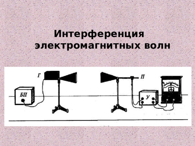  Интерференция электромагнитных волн     