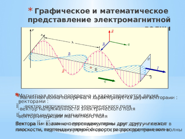 Графическое и математическое представление электромагнитной волны   Магнитная волна поперечна и характеризуется двумя векторами :    -вектор напряженности электрического поля  -вектор индукции магнитного поля Вектора и взаимно перпендикулярны друг другу и лежат в плоскости, перпендикулярной скорости распространения волны 