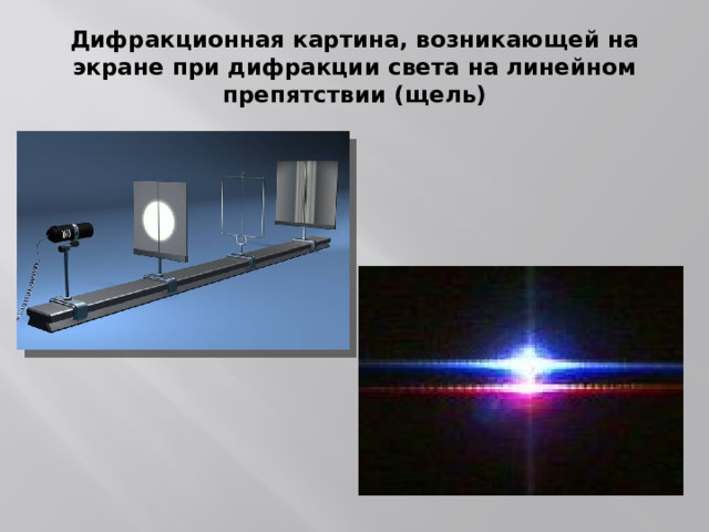 Дифракционная картина, возникающей на экране при дифракции света на линейном препятствии (щель) 
