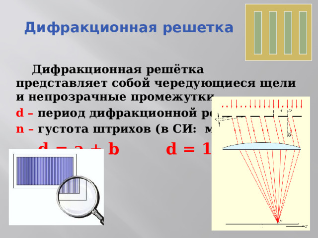 Дифракционная решетка   Дифракционная решётка представляет собой чередующиеся щели и непрозрачные промежутки .  d – период дифракционной решётки  n – густота штрихов (в СИ: м -1 )   d = a + b   d = 1 / n 
