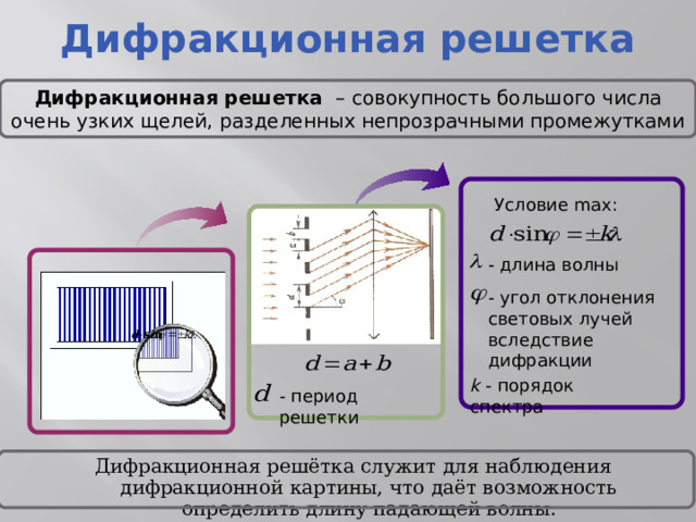 Дифракционная решетка Дифракционная решетка – совокупность большого числа очень узких щелей, разделенных непрозрачными промежутками Условие max: - длина волны - угол отклонения световых лучей вследствие дифракции k - порядок спектра - период решетки Дифракционная решётка служит для наблюдения дифракционной картины, что даёт возможность определить длину падающей волны. 