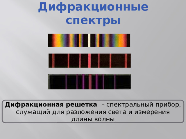 Дифракционные спектры Дифракционная решетка – спектральный прибор, служащий для разложения света и измерения длины волны 